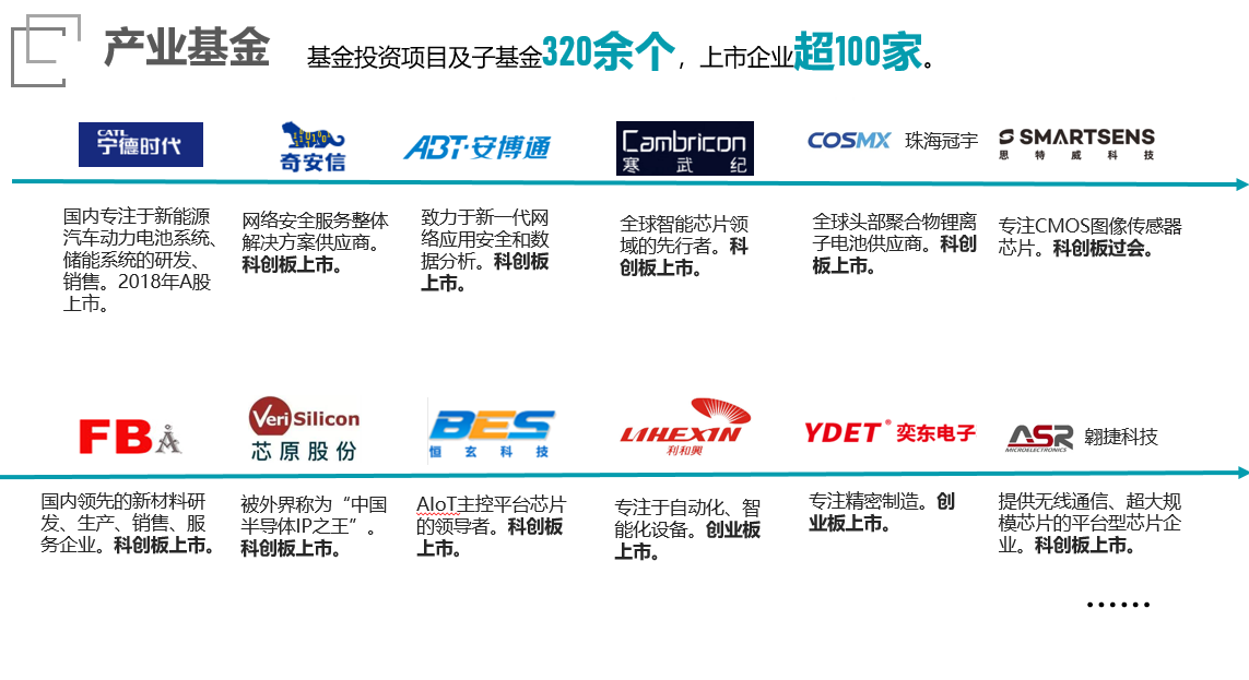 產業(yè)基金.png